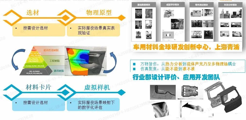 【时代的样子】服务型制造示范丨上海金发：“按需精益服务”，车用材料定制化解决方案提供者