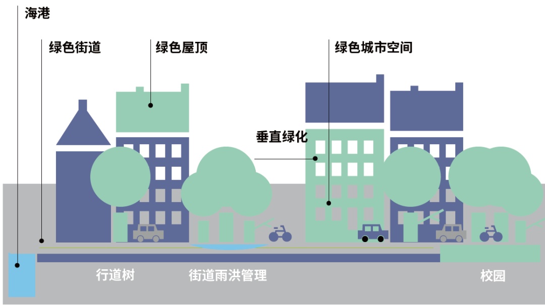 國際視野哥本哈根城市自然戰略的地方實踐桑德比地區更新規劃