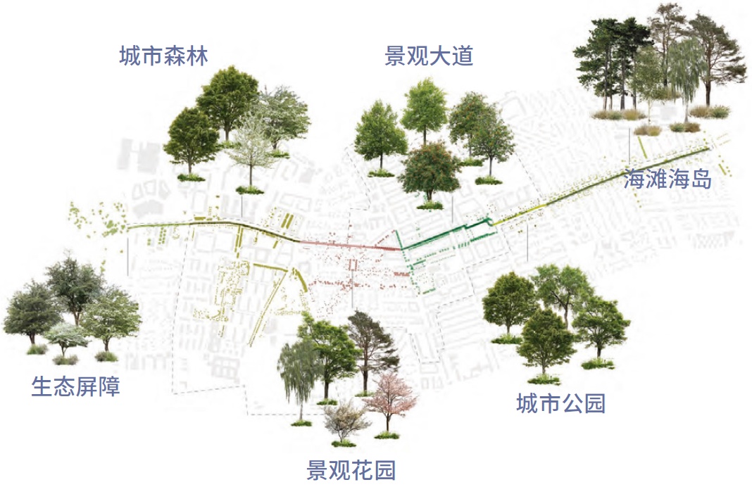 國際視野哥本哈根城市自然戰略的地方實踐桑德比地區更新規劃