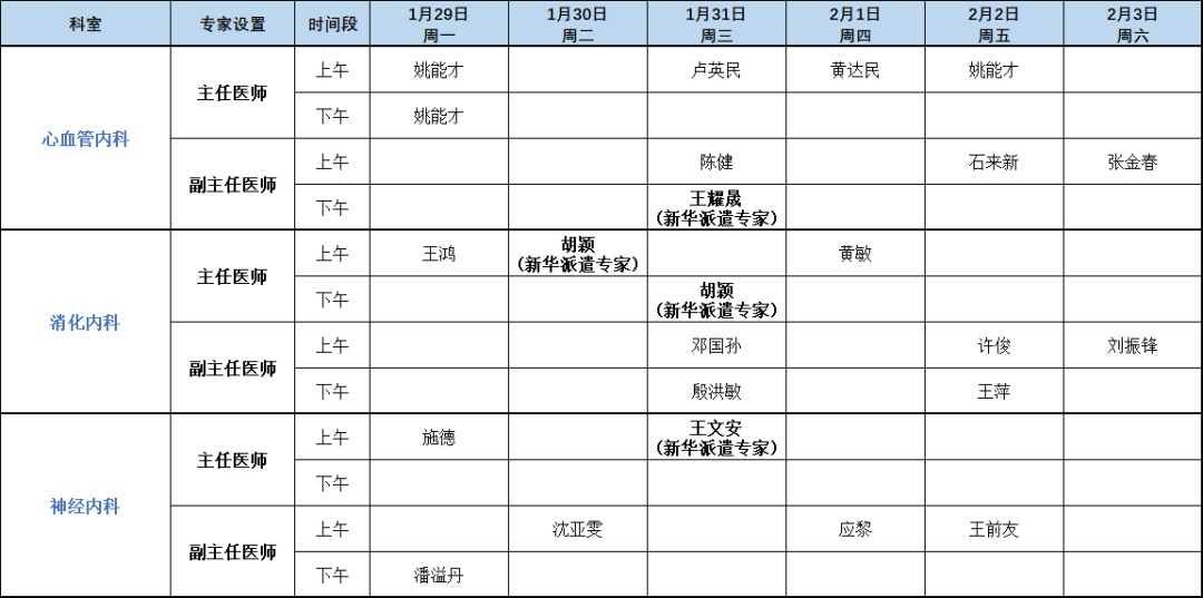 上海健康醫學院附屬崇明醫院新華醫院崇明分院門診安排2024年1月29日2