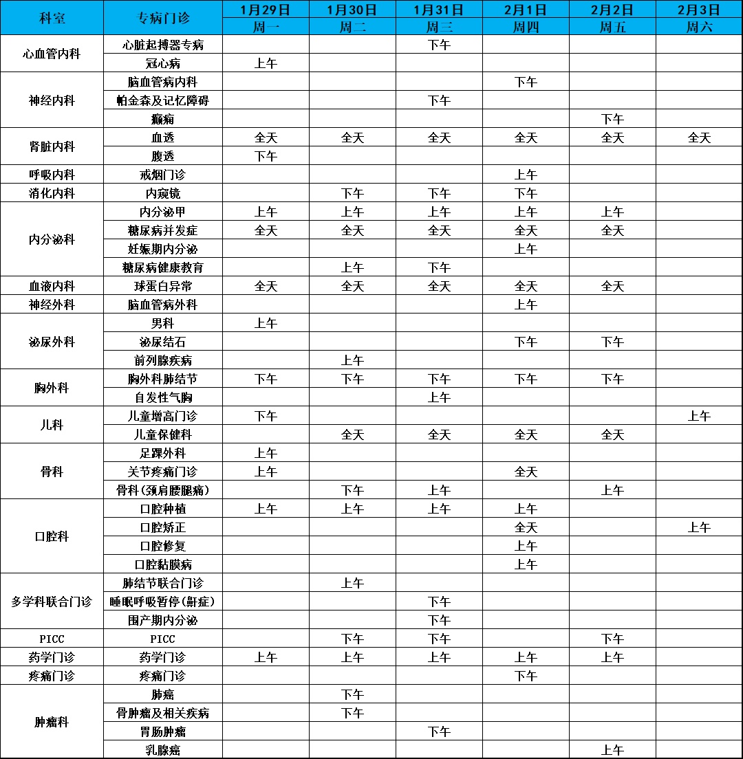 上海健康醫學院附屬崇明醫院新華醫院崇明分院門診安排2024年1月29日2