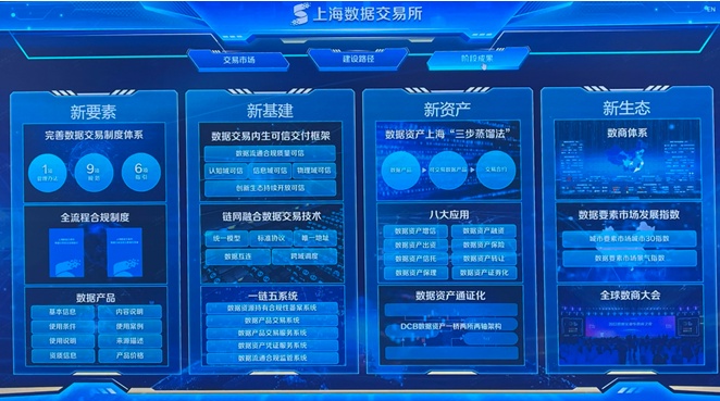 【他山之石】数字经济时代国内外数据跨境流动监管分析