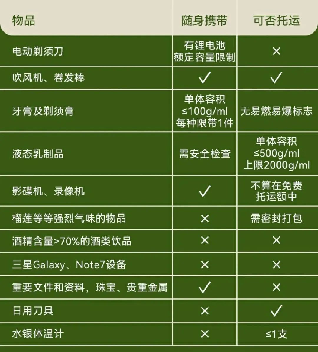 坐飞机到底哪些东西不能带