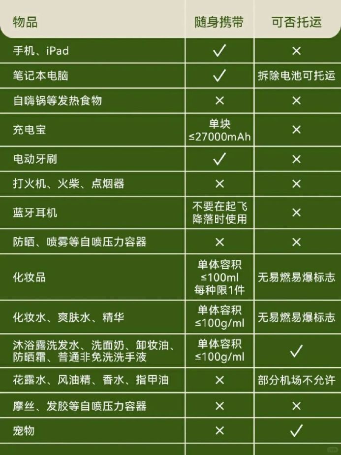 坐飞机这些东西不能带上去你知道吗