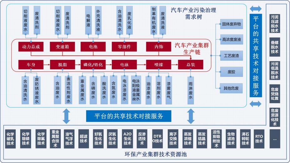 【时代的样子】服务型制造示范丨上海依科：“汽车环保共享技术服务平台”，以共享技术创建绿色低碳产业生态
