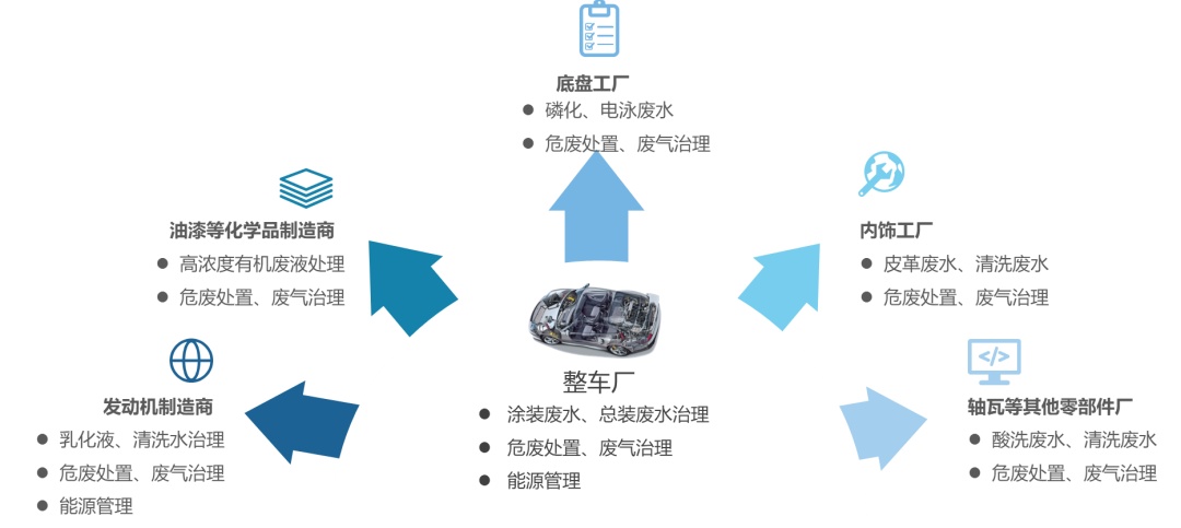 【时代的样子】服务型制造示范丨上海依科：“汽车环保共享技术服务平台”，以共享技术创建绿色低碳产业生态