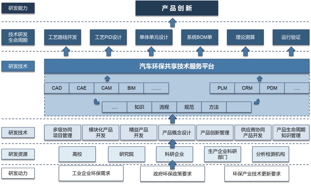 【时代的样子】服务型制造示范丨上海依科：“汽车环保共享技术服务平台”，以共享技术创建绿色低碳产业生态