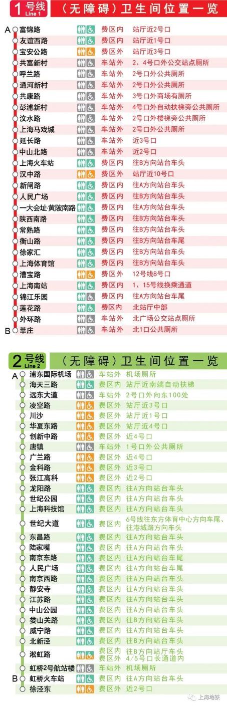 2024上海地鐵全網各站衛生間一覽_上觀新聞