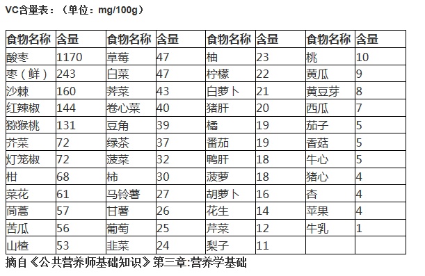 【合肥长淮中医医院】春节期间,痛风患者一定要注意补充四种营养! 【合肥长淮中医医院】春节期间,痛风患者一定要注意补充四种营养!