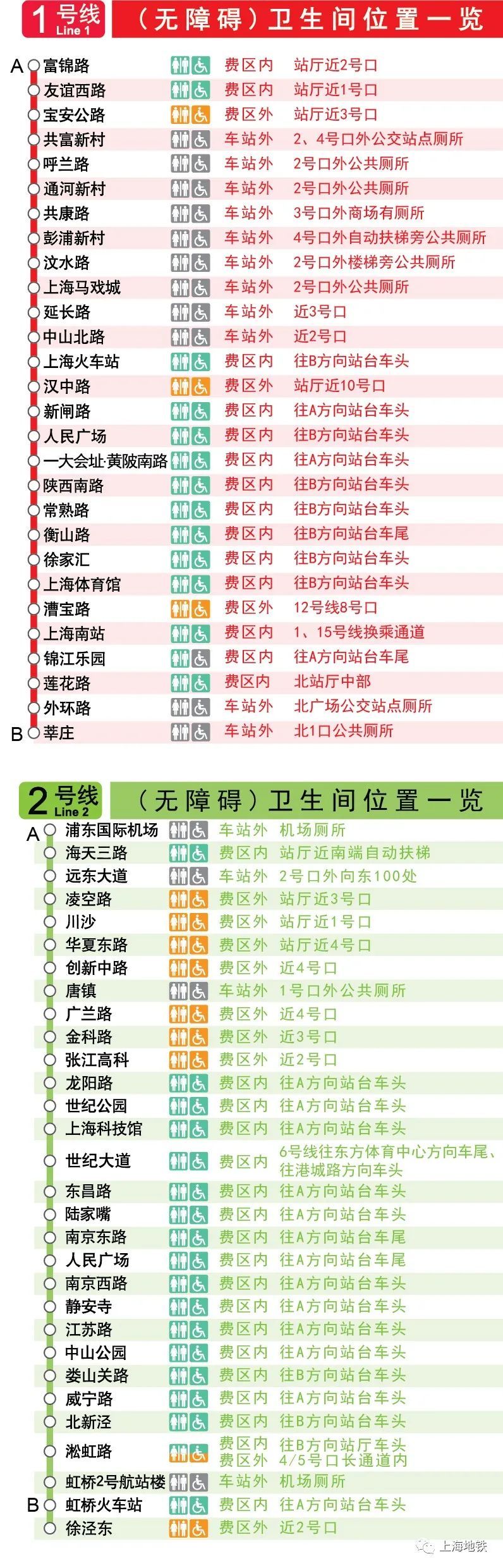 最新2024上海地铁全网各站卫生间一览