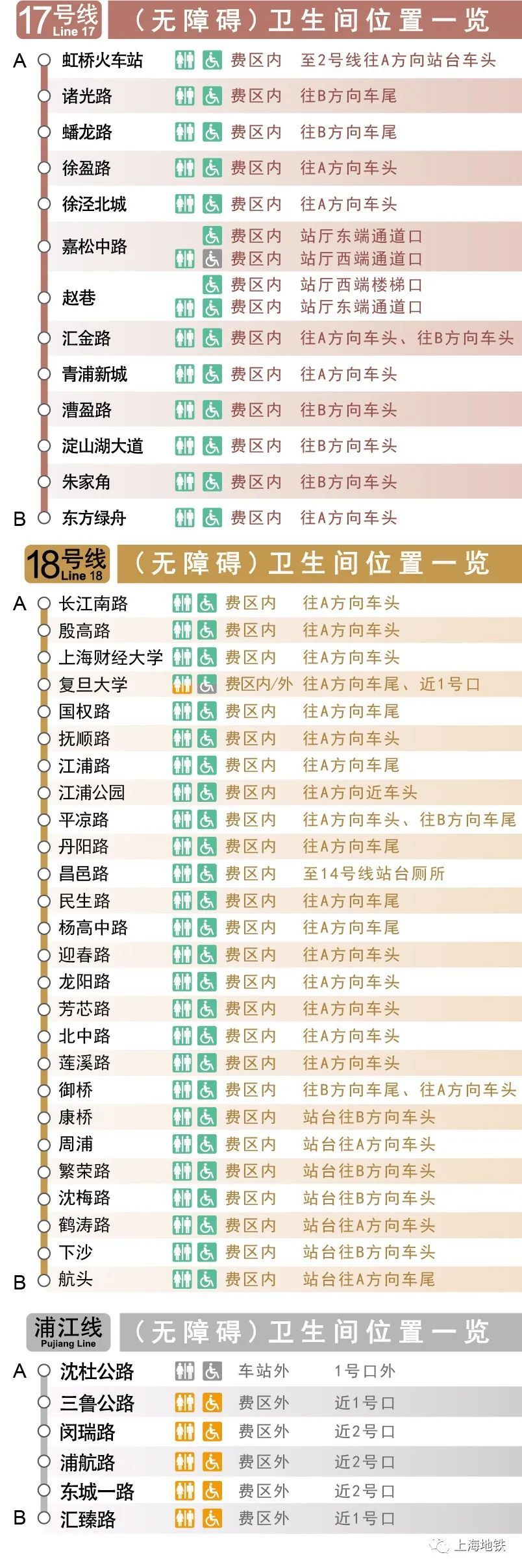 2024上海地鐵全網各站衛生間一覽_上觀新聞