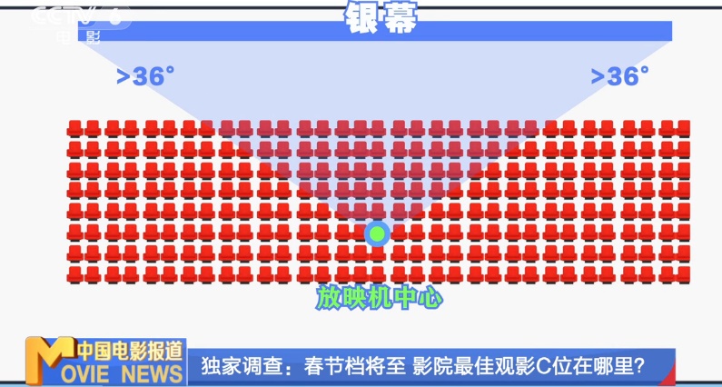 春节假期超16亿人走进电影院如何获得更好的观影体验