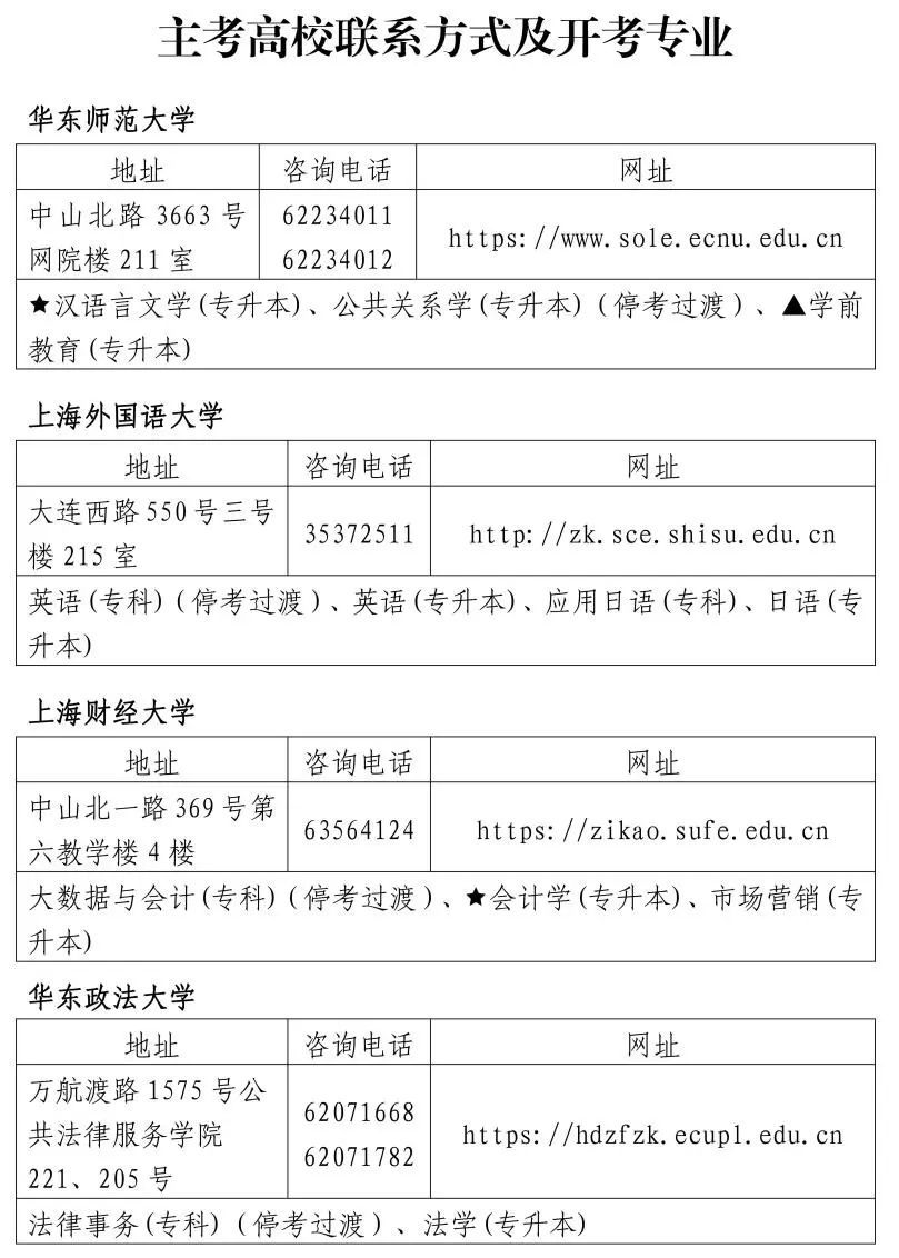 "2024年上半年上海市高等教育自学考试报名实施办法"