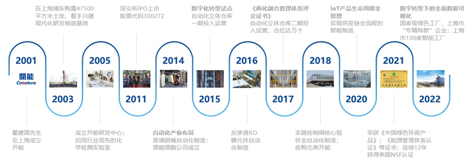 【时代的样子】服务型制造示范|开能健康:从净软水产品制造商向健康安全用水整体解决方案提供商转型
