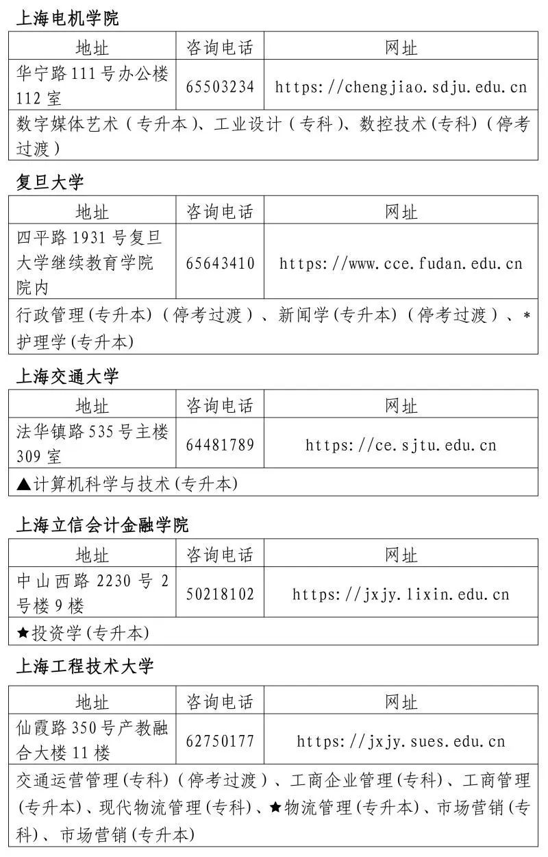 "2024年上半年上海市高等教育自学考试报名实施办法"