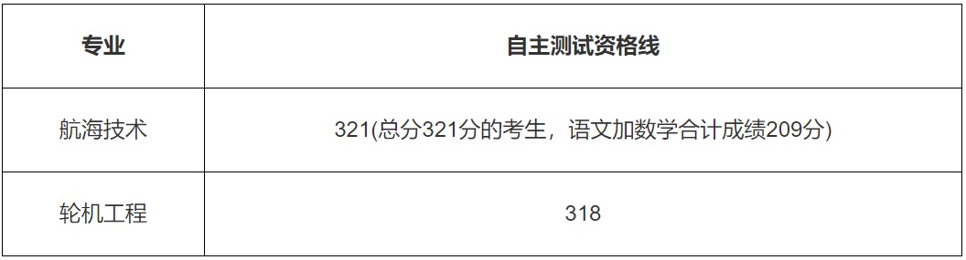 今年中考录取分数线2024_2024分数线_卫校招生要求及分数线2024