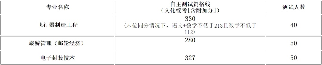 卫校招生要求及分数线2024_2024分数线_今年中考录取分数线2024