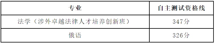 2024分数线_今年中考录取分数线2024_卫校招生要求及分数线2024