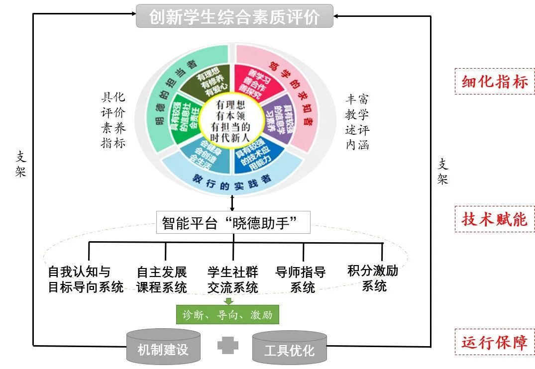 技术赋能教育生态优化，打造智慧学校_上观新闻
