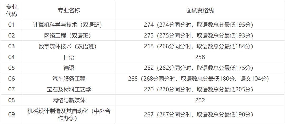 2024分数线_卫校招生要求及分数线2024_今年中考录取分数线2024