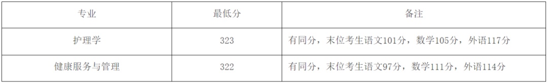 今年中考录取分数线2024_2024分数线_卫校招生要求及分数线2024