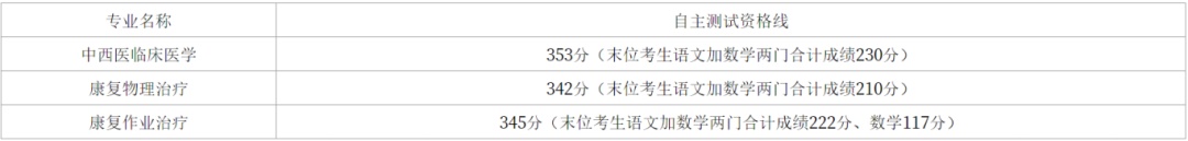 今年中考录取分数线2024_2024分数线_卫校招生要求及分数线2024