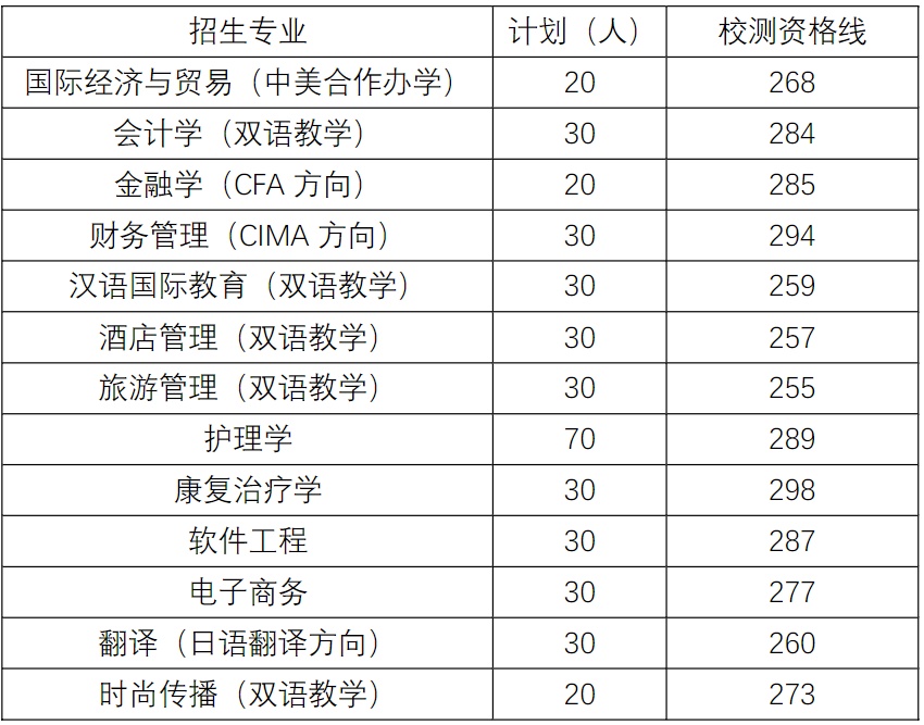 2024分数线_卫校招生要求及分数线2024_今年中考录取分数线2024