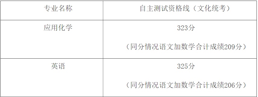 2024分数线_今年中考录取分数线2024_卫校招生要求及分数线2024