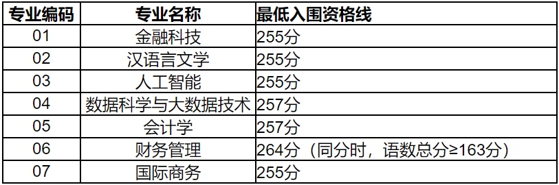 卫校招生要求及分数线2024_2024分数线_今年中考录取分数线2024