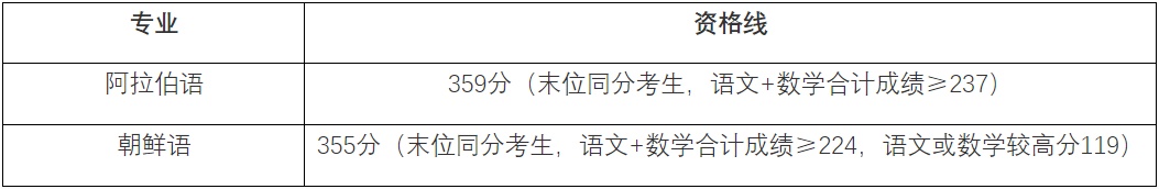 今年中考录取分数线2024_2024分数线_卫校招生要求及分数线2024