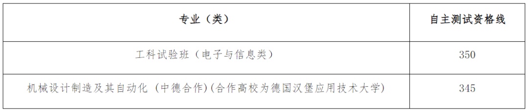 卫校招生要求及分数线2024_今年中考录取分数线2024_2024分数线