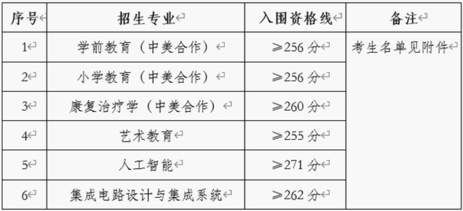 今年中考录取分数线2024_卫校招生要求及分数线2024_2024分数线