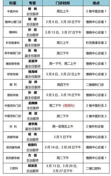 大医院的专家送医到"家门口"!3月份专家门诊表来了