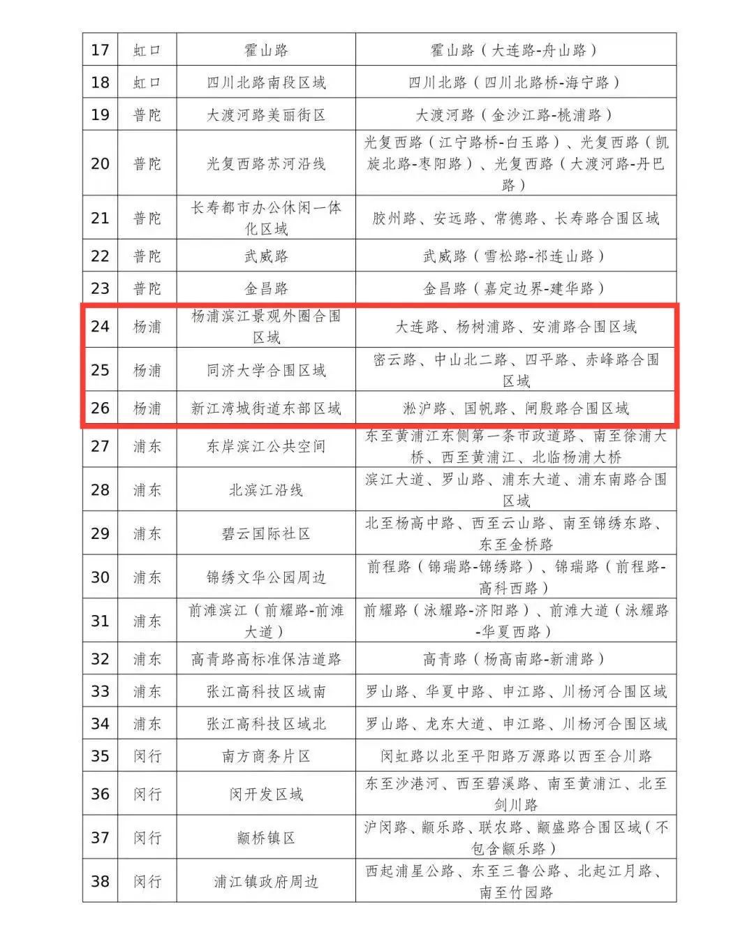 2023年上海市高标准保洁区域道路名单公布杨浦三处入选