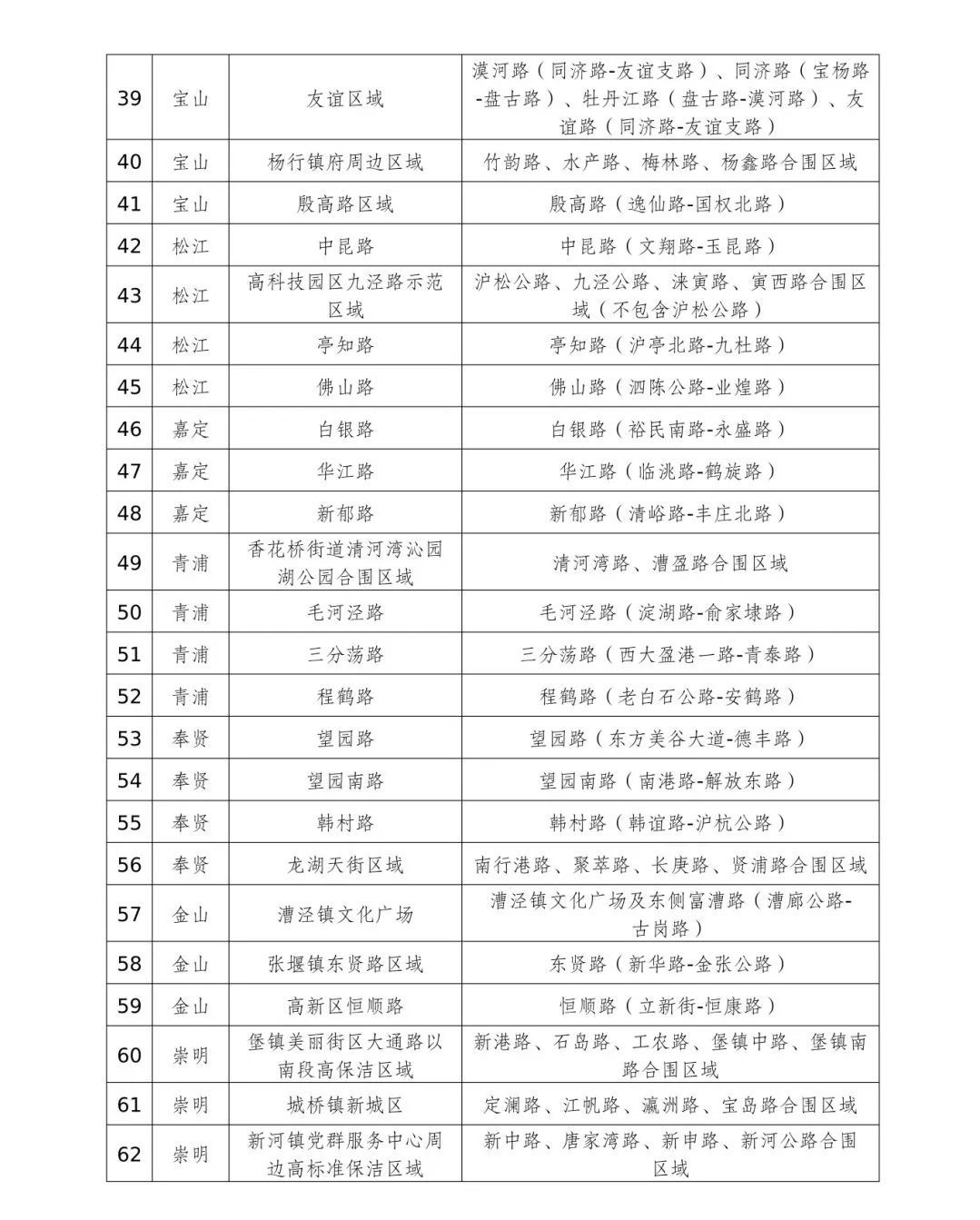 2023年上海市高标准保洁区域道路名单公布杨浦三处入选