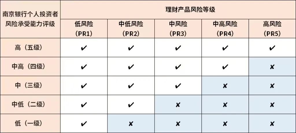 包含银行理财风险评估的词条 包罗
银行理财风险评估的词条（包罗银行理财风险评估的词条是什么） 理财