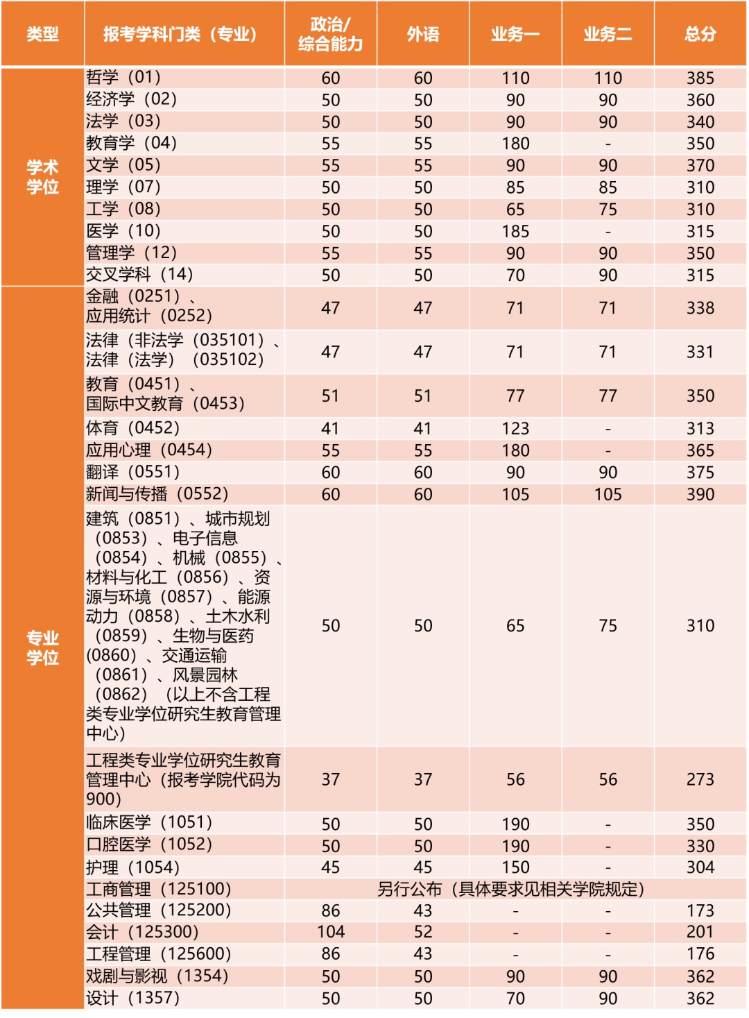 同济大学录取分数线图片