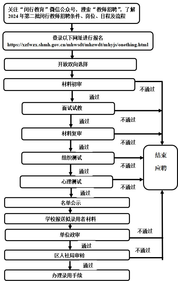 00—11:30 13:30—17:00点击"阅读原文"直达教师招聘通道(3月15日开启
