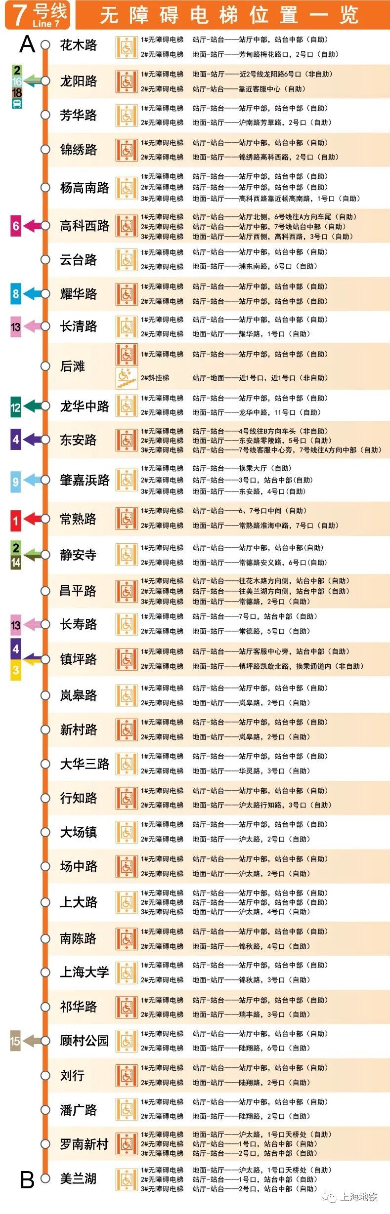 上海地铁全网络车站无障碍电梯位置一览