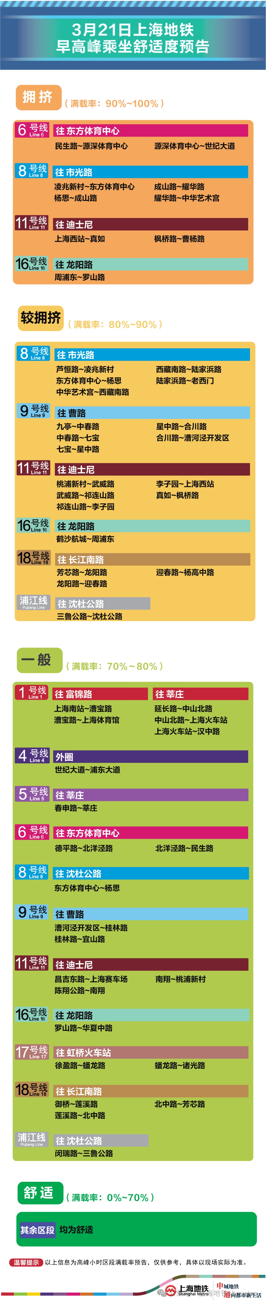 3月21日早高峰彭浦新村曹路等7座地铁站计划限流