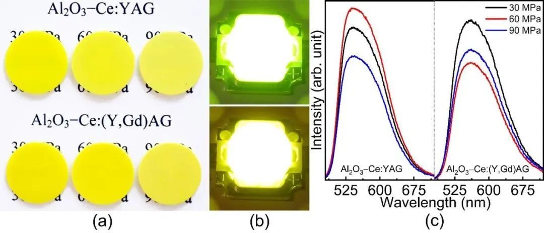 上海硅酸盐所在高亮度高效率照明显示用荧光陶瓷方向取得系列研究进展