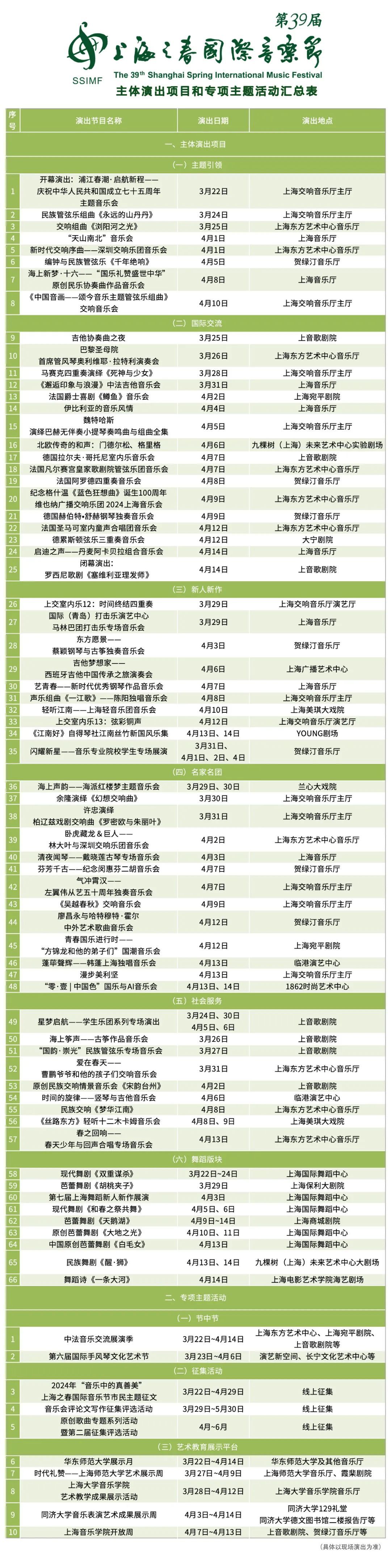 请查收第39届上海之春国际音乐节演出活动菜单奉上