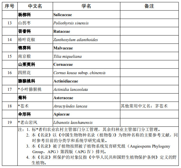 省政府公布江苏省重点保护野生植物名录(第一批)_上观新闻