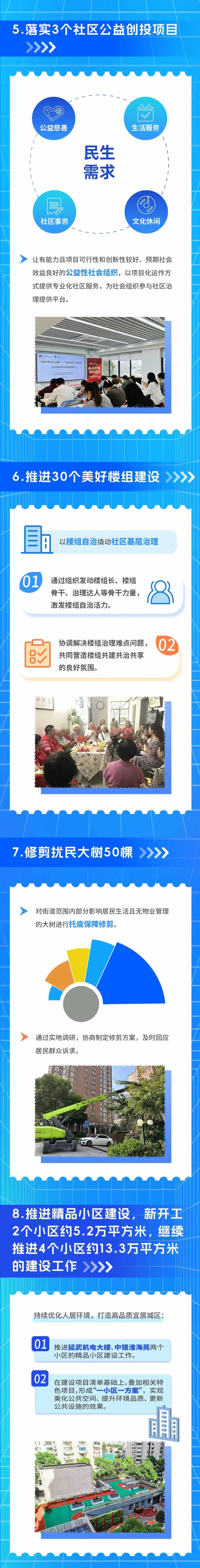 新华路街道2024年民生实事项目出炉_上观新闻
