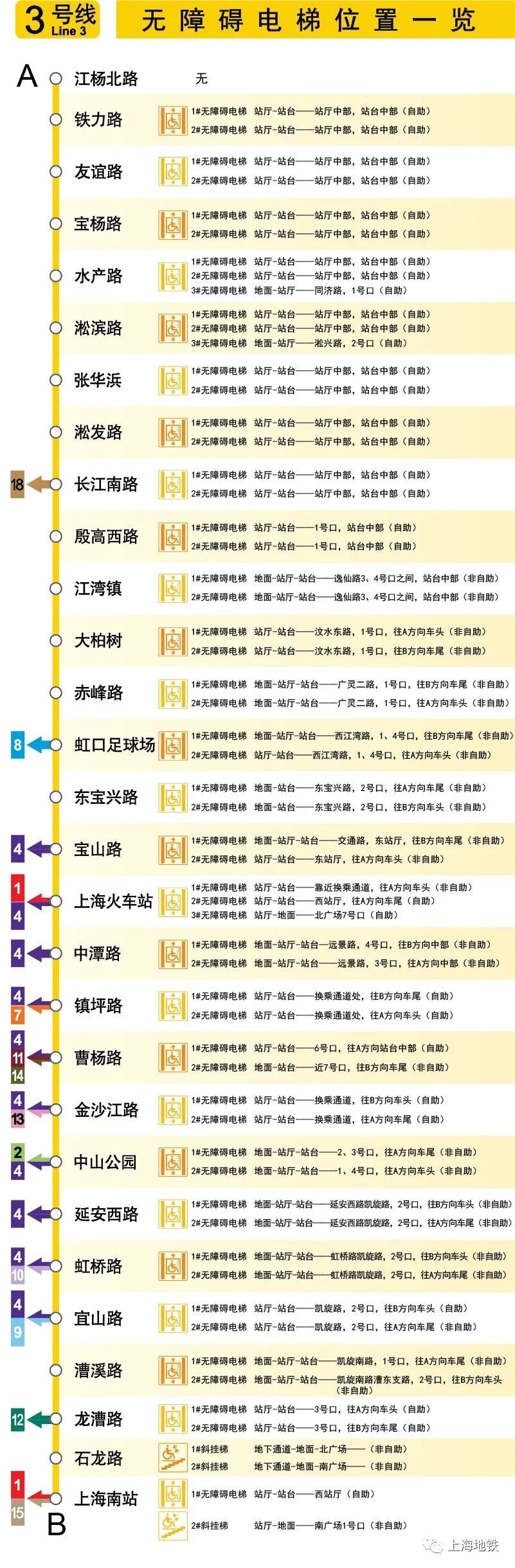 收藏上海地铁全网络车站无障碍电梯位置一览