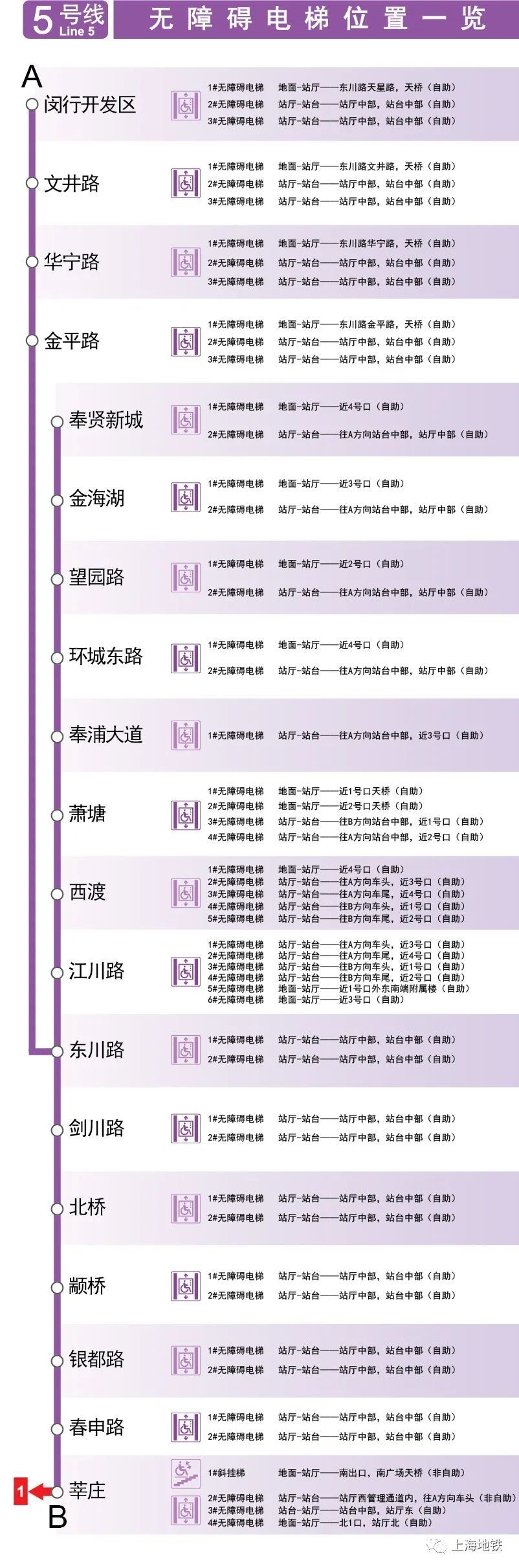 收藏上海地铁全网络车站无障碍电梯位置一览