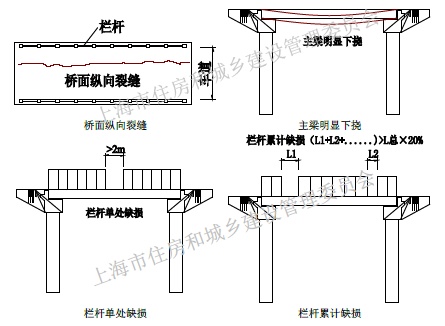 守牢村内路桥通行安全底线推进村内临河水道路整治及村内桥梁结构安全