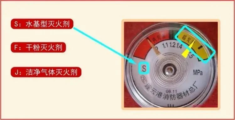 灭火器的有效期是几年如何辨别好坏一些小建议↘