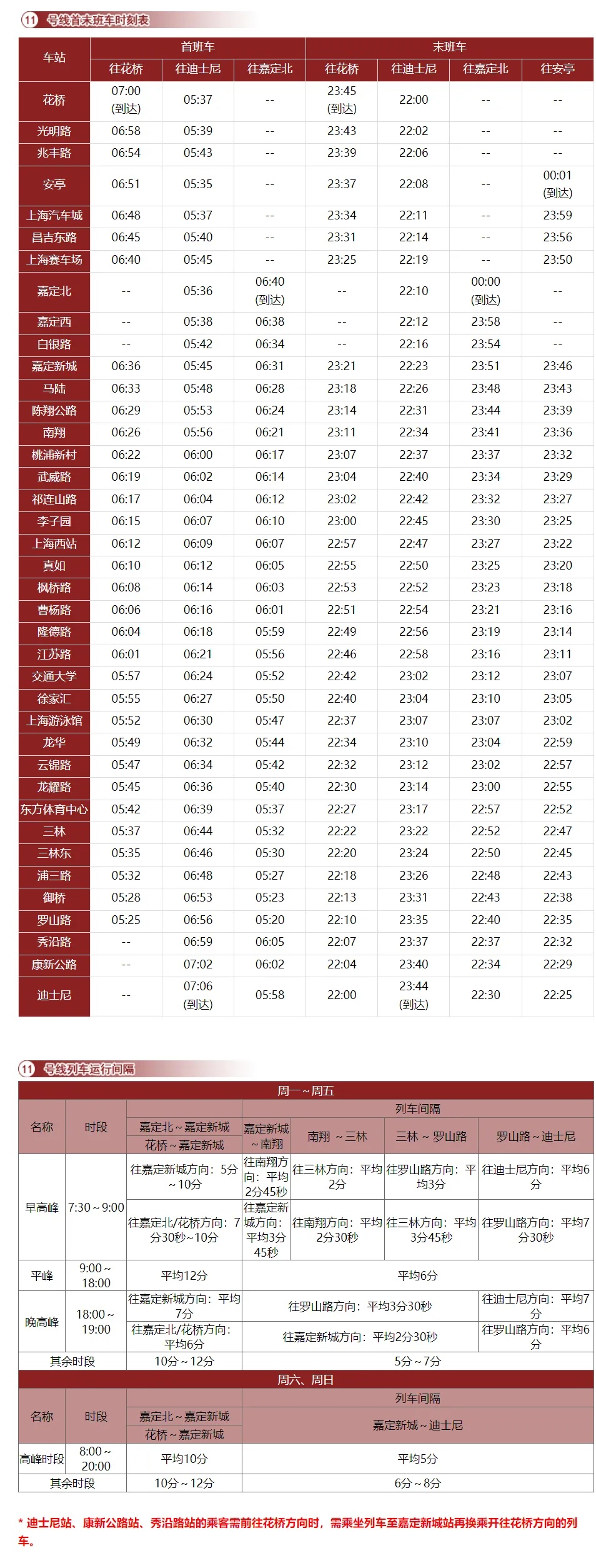 上海轨道交通11号线运营时刻表和运行间隔表花桥站换乘之后,乘坐苏州