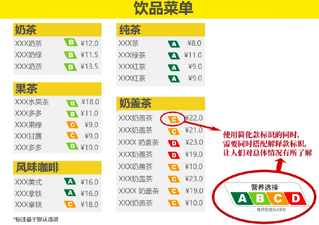 newlabelingtoraiseawarenessofhealthandnutrition丨上海饮料分级
